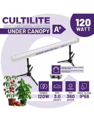 Cultilite Under Canopy 120W 3.0 - Potenza e Efficienza