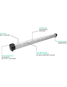 TROLMASTER ICL 300 - LED Canopy Indoor