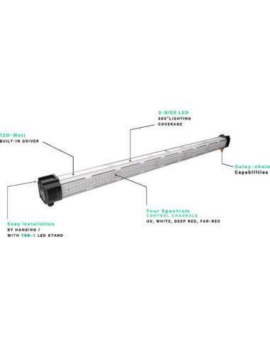 TROLMASTER ICL 300 - LED Canopy Indoor